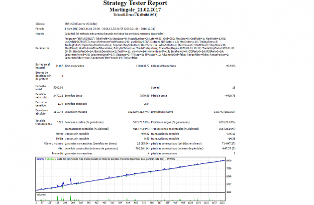 Click to Enlarge

Name: Strategy Tester_ Martingale 2012-2016 -1.8 SPREAD OK.png
Size: 63 KB