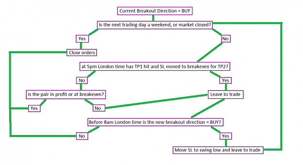 Click to Enlarge

Name: Exit Flow Chart.png
Size: 27 KB