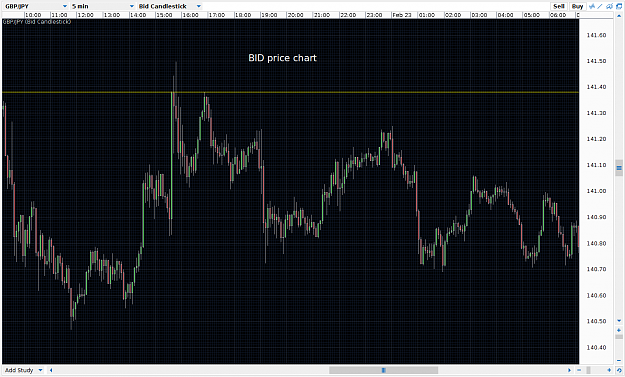 Click to Enlarge

Name: oanda bid.png
Size: 38 KB