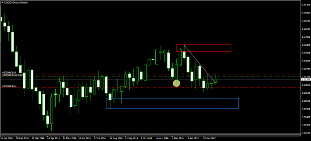 Click to Enlarge

Name: USDCADmicroWeekly.png
Size: 35 KB