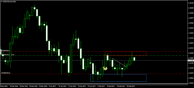 Click to Enlarge

Name: USDCADmicroDaily.png
Size: 33 KB