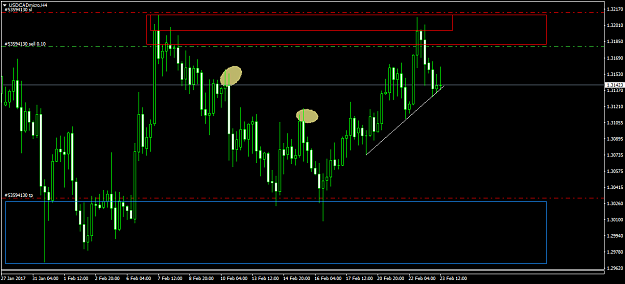 Click to Enlarge

Name: USDCADmicroH4.png
Size: 45 KB