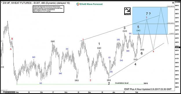 Click to Enlarge

Name: ZW-F-Elliott-wave-41.jpg
Size: 239 KB