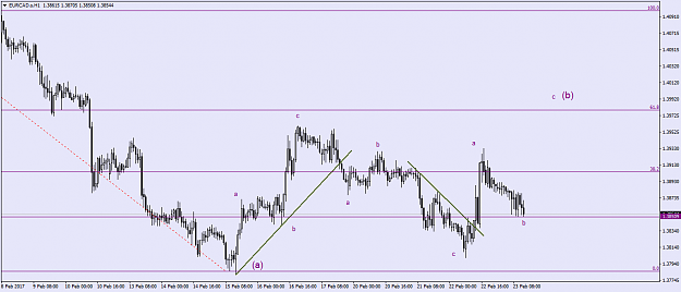 Click to Enlarge

Name: EURCAD.sH1.png
Size: 36 KB