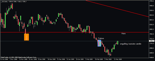 Click to Enlarge

Name: 61)dow  daily 11 th march.gif
Size: 13 KB