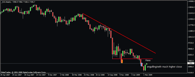 Click to Enlarge

Name: 61)dow  weekly 11 th march.gif
Size: 12 KB