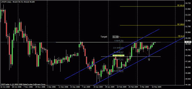 Click to Enlarge

Name: 63) lfxjpy, ,daily,17march.gif
Size: 21 KB
