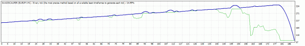 Click to Enlarge

Name: TesterGraph.gif
Size: 11 KB