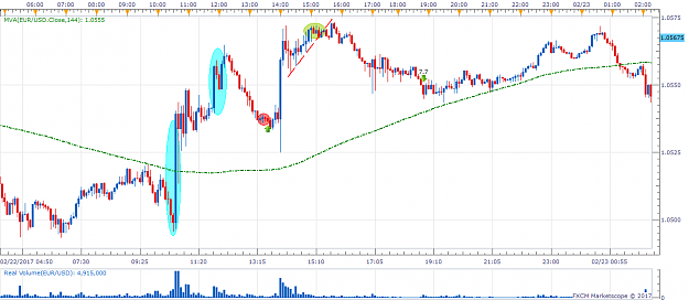 Click to Enlarge

Name: EURUSD m5 (02-23-2017 0804).png
Size: 49 KB