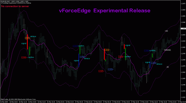 Click to Enlarge

Name: eurusd_16mar2009_vforceedge.gif
Size: 32 KB