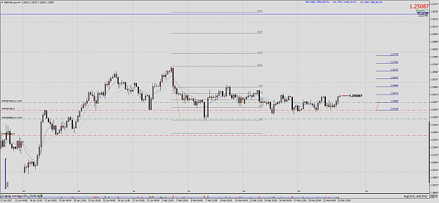 Click to Enlarge

Name: GBPUSD.proH4.png
Size: 65 KB