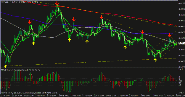 Click to Enlarge

Name: 4hr gbpusd 3 17 09 large.gif
Size: 23 KB