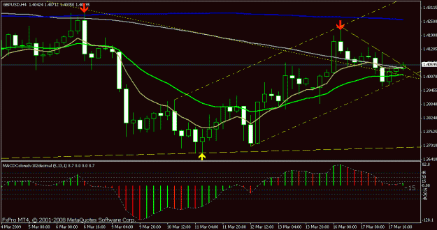 Click to Enlarge

Name: 4hr gbpusd 3 17 09 small.gif
Size: 17 KB