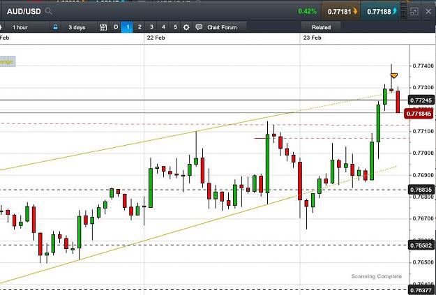 Click to Enlarge

Name: AUD.USD.SellCapture.JPG
Size: 78 KB