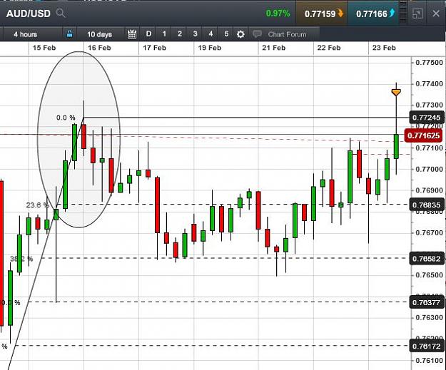 Click to Enlarge

Name: AUD.USD.Sell2Capture.JPG
Size: 72 KB