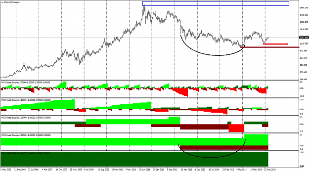 Click to Enlarge

Name: XAUUSDWeekly.png
Size: 36 KB