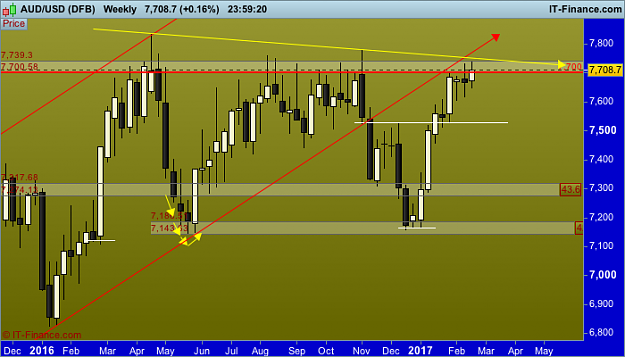 Click to Enlarge

Name: aud USD (DFB).png
Size: 32 KB
