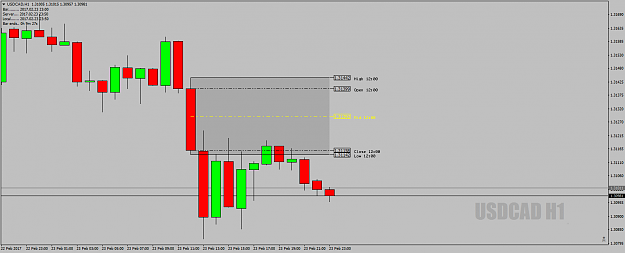 Click to Enlarge

Name: USDCADH1DeadZone23rdFeb17.png
Size: 31 KB