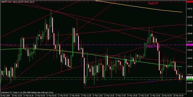 Click to Enlarge

Name: bounce of tl 15min.gif
Size: 25 KB