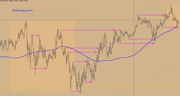 Click to Enlarge

Name: predicting pivots.jpg
Size: 100 KB