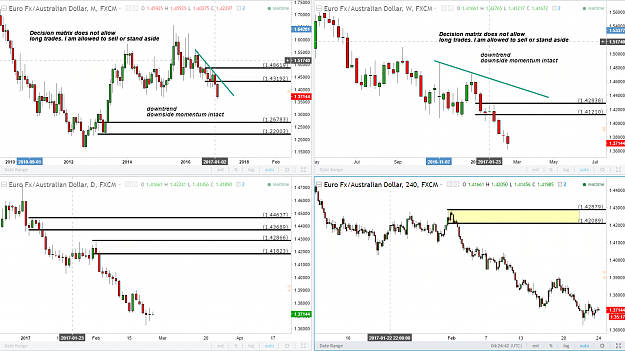 Click to Enlarge

Name: EURAUD TRADE IDEA.PNG
Size: 173 KB