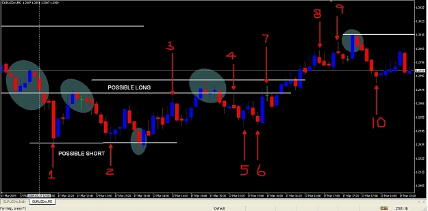 Click to Enlarge

Name: how to spot levels.jpg
Size: 200 KB