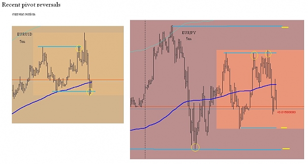 Click to Enlarge

Name: Pivot Reversals.jpg
Size: 62 KB