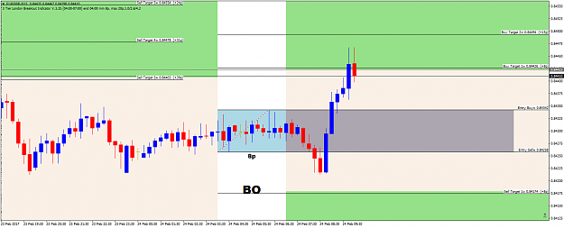 Click to Enlarge

Name: EURGBPM15FB24thFeb17v2.png
Size: 42 KB