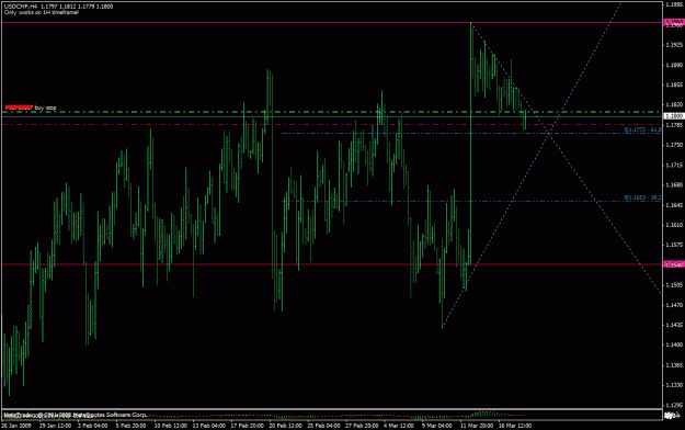 Click to Enlarge

Name: usdchf 4hr.gif
Size: 29 KB