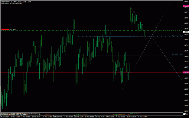 Click to Enlarge

Name: usdchf 4hr.gif
Size: 29 KB