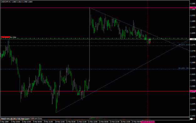 Click to Enlarge

Name: usdchf 1hr.gif
Size: 25 KB