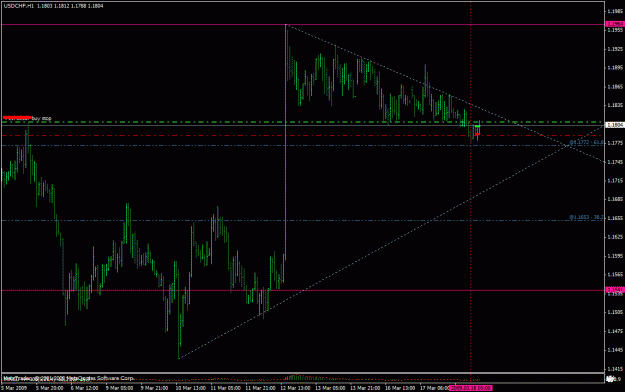Click to Enlarge

Name: usdchf 1hr.gif
Size: 25 KB