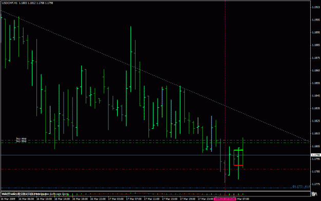 Click to Enlarge

Name: usdchf 50 move down see dibs mtd.gif
Size: 23 KB