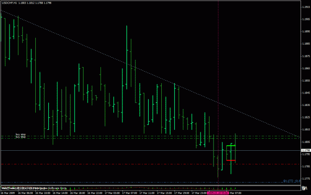 Click to Enlarge

Name: usdchf 50 move down see dibs mtd.gif
Size: 23 KB