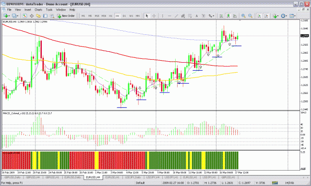 Click to Enlarge

Name: eurusd 4h.gif
Size: 46 KB