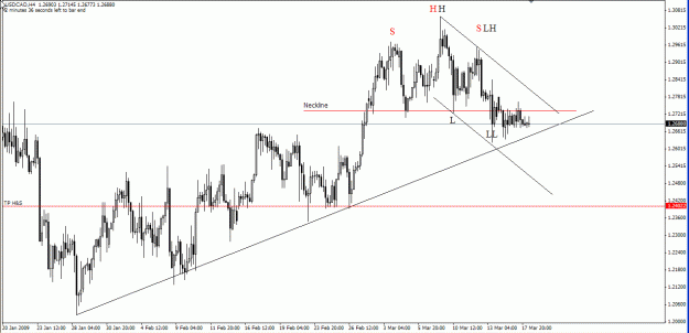 Click to Enlarge

Name: usdcad 18mar09.gif
Size: 24 KB
