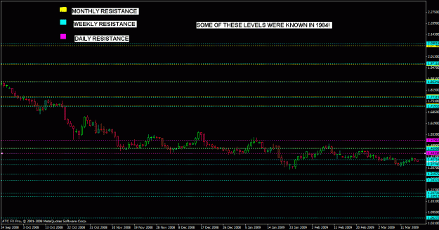 Click to Enlarge

Name: gbpusd support & resistance.gif
Size: 20 KB