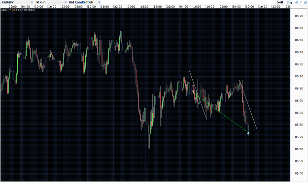 Click to Enlarge

Name: CADJPY 30m exit 1R.png
Size: 34 KB