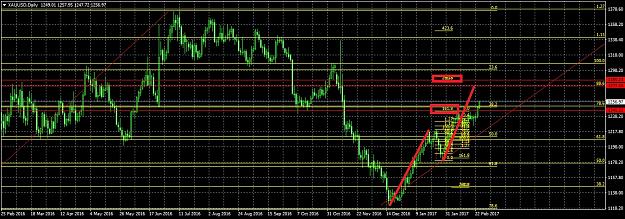 Click to Enlarge

Name: XAUUSDDaily224.jpg
Size: 299 KB