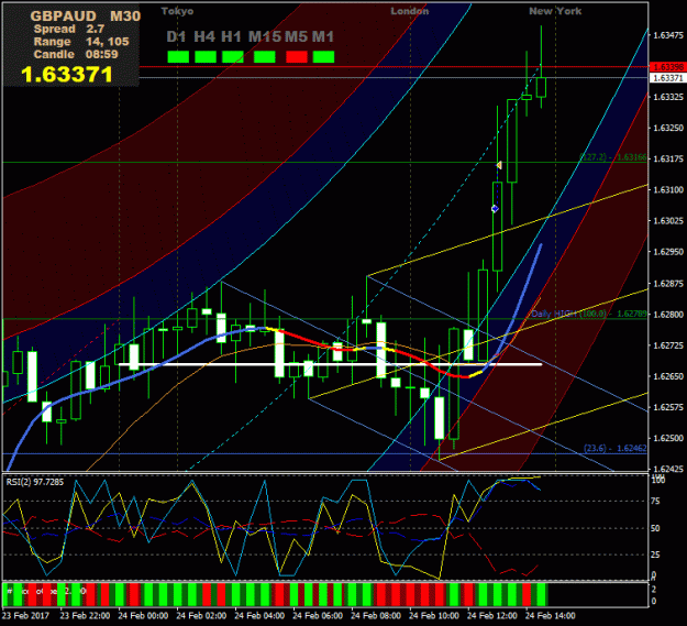 Click to Enlarge

Name: Prtscr_GBPAUD_M30_14-51-02.gif
Size: 37 KB