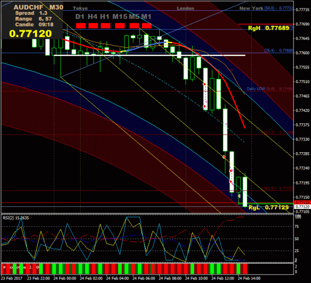 Click to Enlarge

Name: Prtscr_AUDCHF_M30_14-50-43.gif
Size: 38 KB