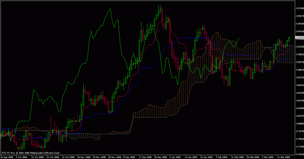 Click to Enlarge

Name: eurgbp - ichimoku.gif
Size: 30 KB