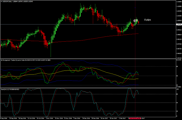 Click to Enlarge

Name: 2USDCHFDaily.png
Size: 62 KB