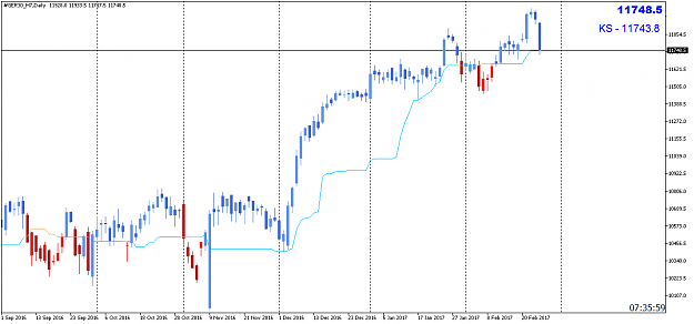 Click to Enlarge

Name: FDAXDaily24febCET1525.png
Size: 32 KB