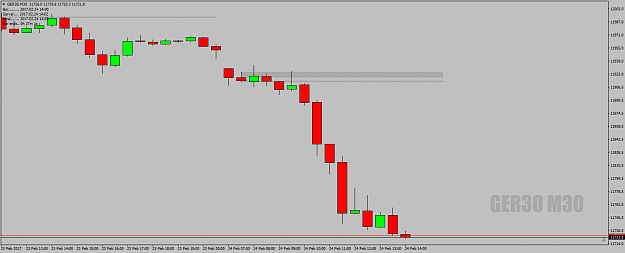 Click to Enlarge

Name: GER30M30DAX-Monster24thFeb.png
Size: 23 KB