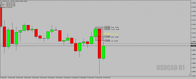 Click to Enlarge

Name: USDCADH1DeadZoneearlylookSellBias24thFeb17.png
Size: 30 KB