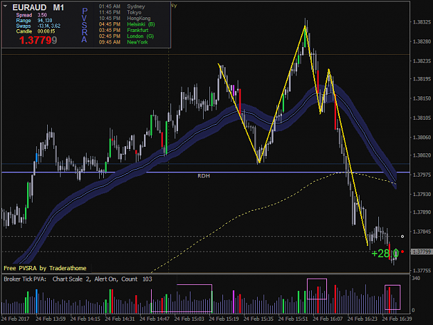 Click to Enlarge

Name: EURAUDmicroM1 sell.png
Size: 42 KB