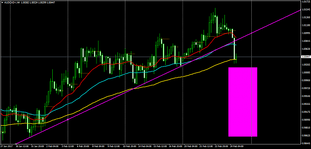 Click to Enlarge

Name: AUDCAD+H4.png
Size: 50 KB