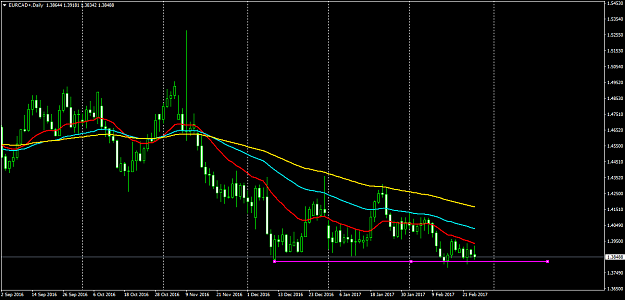 Click to Enlarge

Name: EURCAD+Daily.png
Size: 43 KB