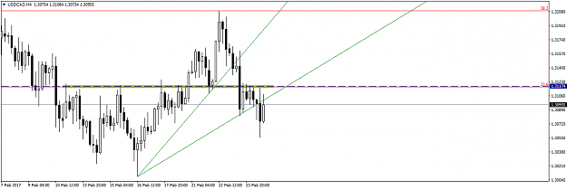 Click to Enlarge

Name: USDCADH4.png
Size: 26 KB